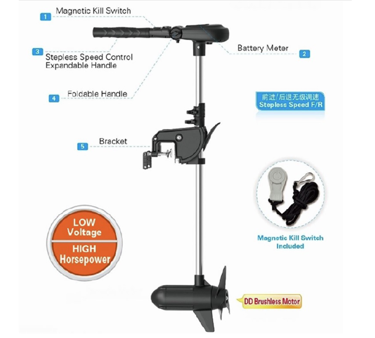 Лодочный электромотор Haswing Protruar 5.0 24V